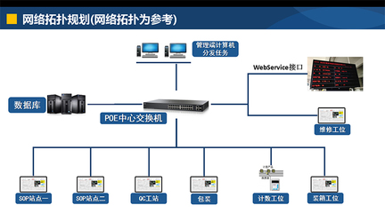 智能追溯，守護品質未來——淮安車間產品追溯軟件開發解析