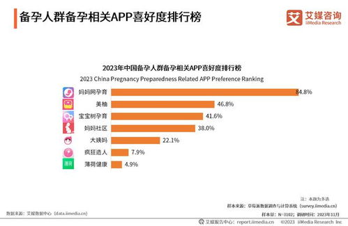 2023年中國備孕人群互聯網行為與消費洞察 優選信息服務引領科學備孕新趨勢